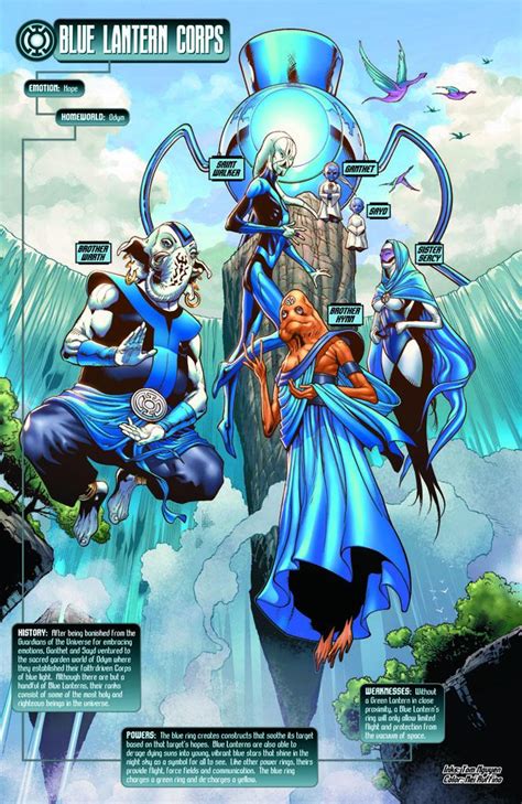 Blue Lantern Corps | Heroes Wiki | Fandom powered by Wikia