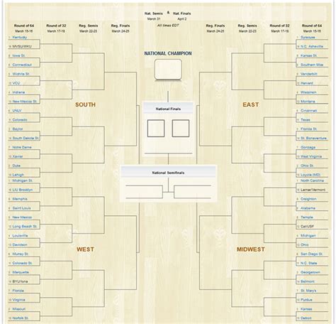 2012 NCAA tournament bracket