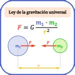 Ley de la gravitación universal fórmula y ejemplo