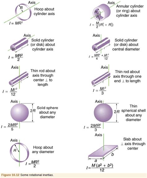 Area Moment Of Inertia Cylinder Equation - Diy Projects