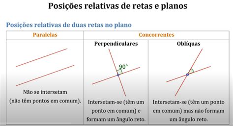 Matem Tica Retas Paralelas Concorrentes E Perpendiculares Revis O