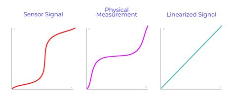 What is Signal Conditioning? - JEM Engineering Blog