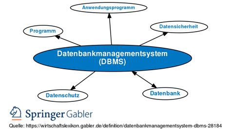 Was Ist Eine Datenbank Einfach Erkl Rt