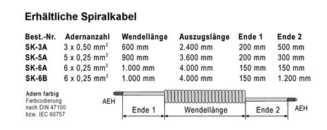 Pur Spiralkabel Adrig X Qmm Farbig Aderendh Lsen Li Y Y