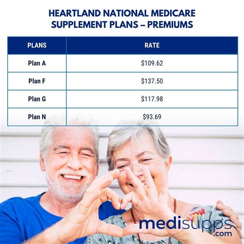 Heartland National Medicare Supplement 2024 Plans And Rates