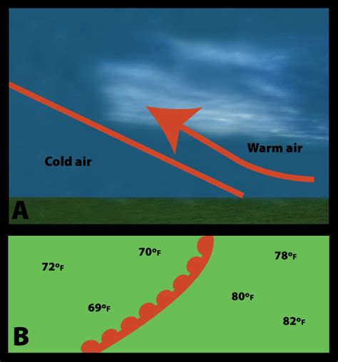 Warm Front | Center for Science Education