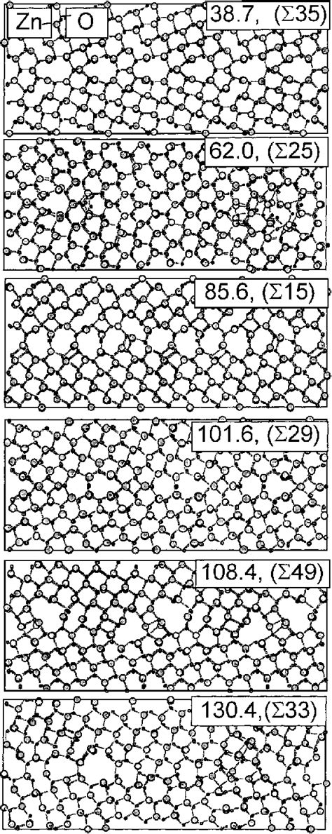 Atomic structure obtained by molecular dynamics (MD) simulations of ... 
