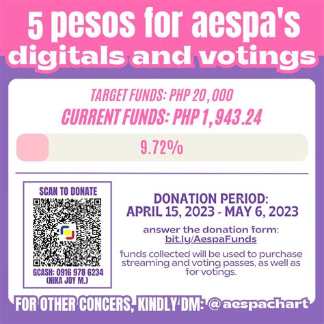 Aespa Charts My World On Twitter Rt Aespachart Pesos For