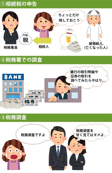 【相続税の税務調査とは？】対象になる人、受けやすい人を解説