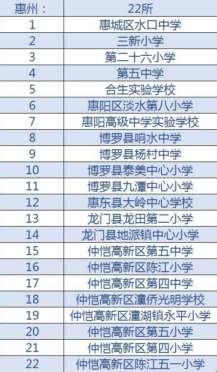 广东入选390所！全国青少年校园足球特色学校名单公示，有你学校吗？ 每日头条