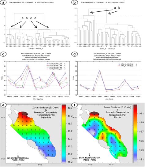 Patrones De Variabilidad Espacio Temporal De Temperatura Determinados