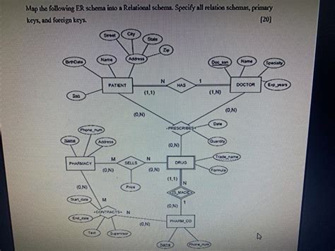 Solved Map The Following ER Schema Into A Relational Schema Chegg