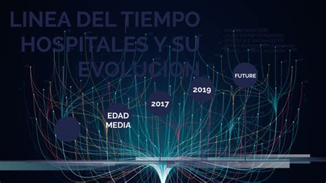 Linea Del Tiempo Hospitales By Alexander Silva On Prezi