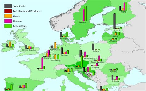 Europe S Electricity Consumption By Country And Fuel Source