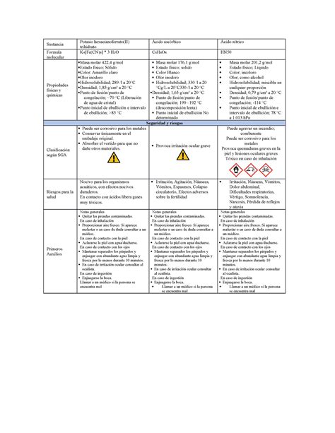 Ficha De Seguridad Sustancia Potasio Hexacianoferrato Ii Trihidrato