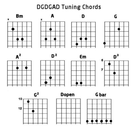 DADGAD Chords Guitar Chord Progressions Music Guitar Guitar Chords