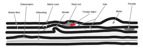 Automotive Composites Part Quality Inspection And Standards