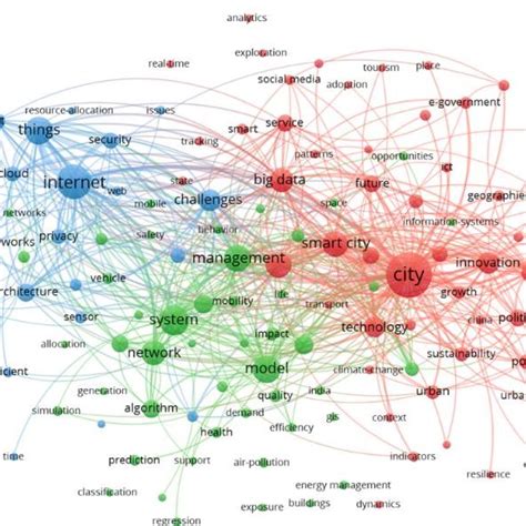 Mapa De Red De Coocurrencia De Palabras Clave Fuente Elaboración