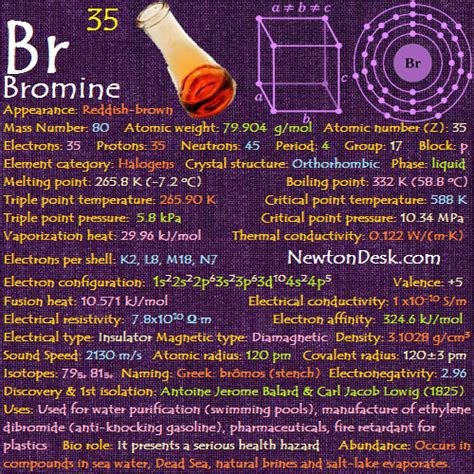 Bromine Br (Element 35) of Periodic Table #chemise #chemistry #period #periodictable #career # ...