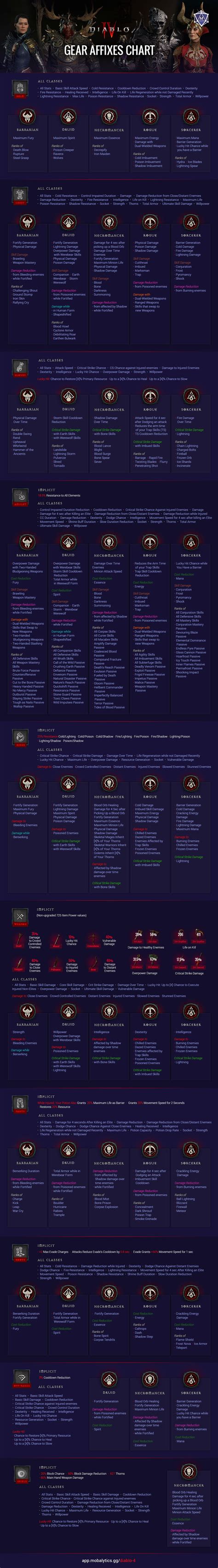 Diablo Gear Affixes Chart Infographic Mobalytics