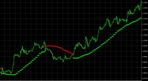 Trend Arrows Mt4 Indicator Determining Market Trends Dadforex