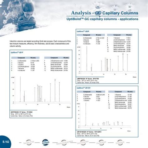 Analysis Gc Capillary Columns Interchim