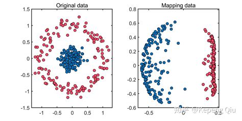 Kernel Pca Kpca Matlab