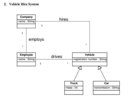 Generate Class Diagrams From Java Using Papyrus Generating C