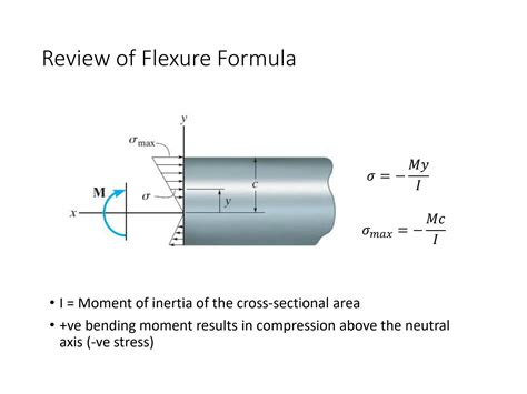 Solution Unsymmetrical Bending Conceptual Notes With Solved Examples