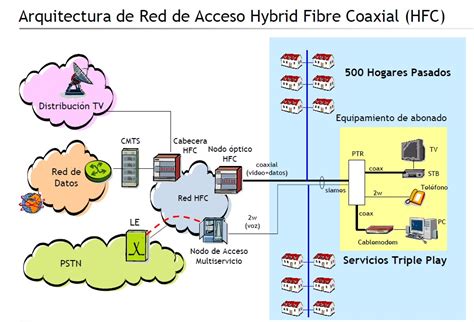 El Xito Incuestionable De La Tecnolog A Ffth Blog De Fibra Ptica Y