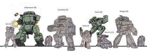 Protomech Promo 4 Size Chart B A Battletech Fan Comic By Me