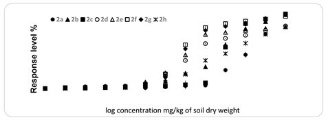 Effect of New Thiophene-Derived Aminophosphonic Derivatives on Growth ...