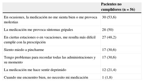 Cumplimiento terapéutico con terapias modificadoras de la enfermedad de