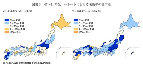 未婚化・晩婚化はどこまで進む？－国勢調査からみる未婚率の状況 ニッセイ基礎研究所