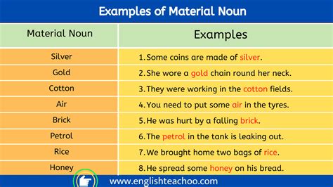 Examples Of Material Noun Are In Sentences OnlyMyEnglish 49 OFF