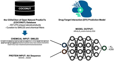 Applied Sciences Free Full Text Drugtarget Interaction Deep