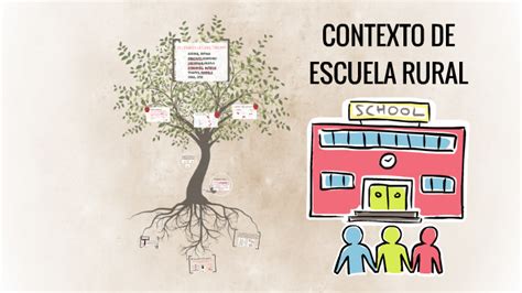 Contexto De Escuela Rural By Natalia Rodriguez On Prezi