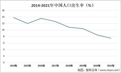 2021年中国辅助生殖行业发展环境（pest）分析：不孕不育率持续提升，辅助生殖发展空间广阔[图] 财富号 东方财富网