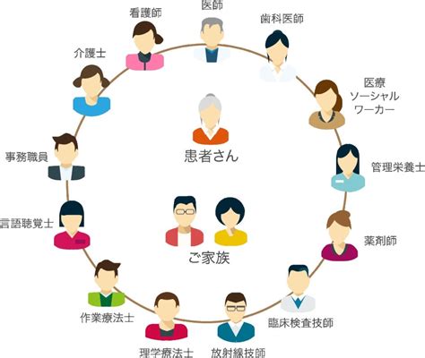 がん治療、、各科連携、、病診連携、、チーム医療、、 生化学のお勉強を ️異形成を治すこと！開業医あきら 美味しいミシュラン カフェ☕️