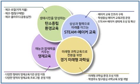 Ai시대 주인공은 바로 나 맞춤형 창의융합교육으로 미래인재 육성