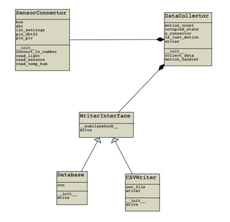 Uml Class Diagram Abstract Method In Python - IMAGESEE