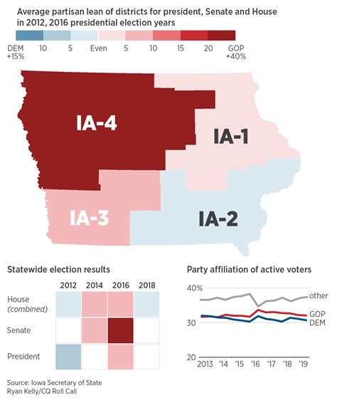 Democrats Need Rural Voters To Put Iowa In Play In 2020 Roll Call