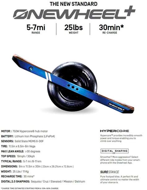 Onewheel Plus Mile Range Calstreets Boarderlabs