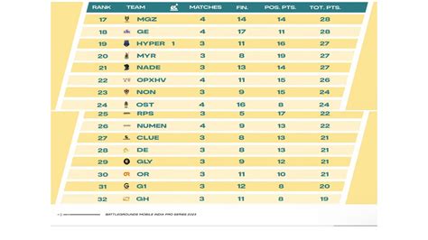 Bmps League Stage Day Overall Standings Overview And More