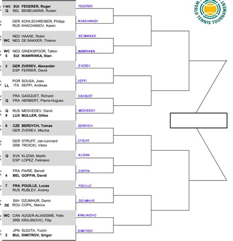 ATP Rotterdam, First Round Predictions | TradeShark Betfair Tennis Trading