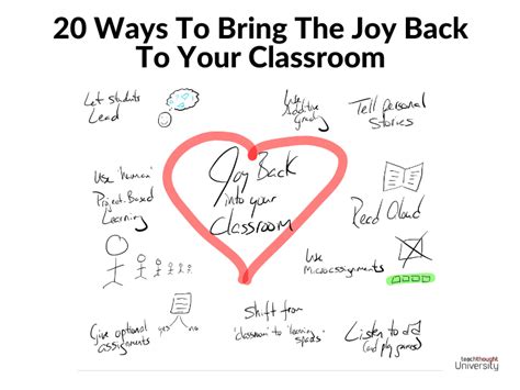 20 Ways To Bring The Joy Back To Your Classroom Teachthought Pd