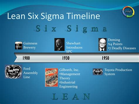 Ppt An Introduction To Lean Six Sigma Powerpoint Presentation Free