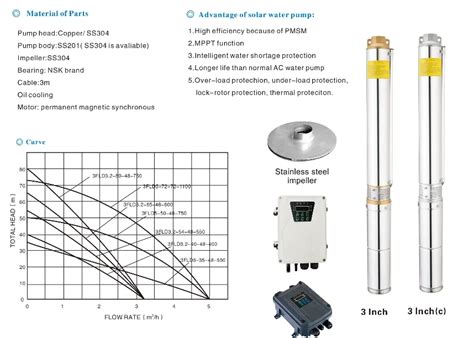 4inch Ac Dc Solar Panel Submersible Water Pumps Domestic Submersible Dc