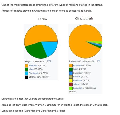 Compare The Climatic Features Of Kerala And Chhattisgarh Brainly In