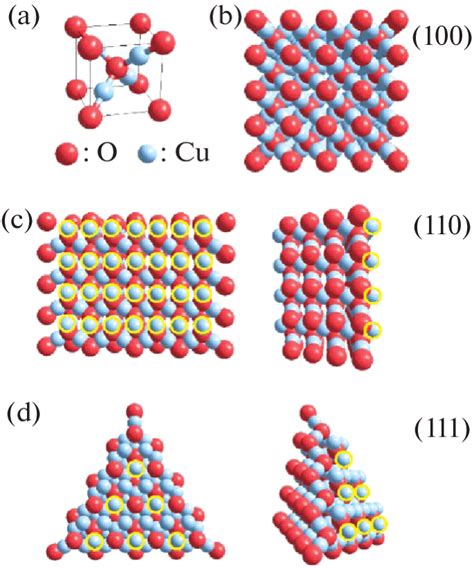 Selection of pH Value in One-Step Preparation of High-Efficiency ...